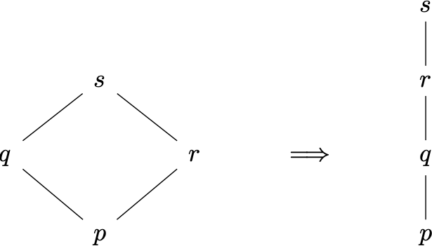Lifting property