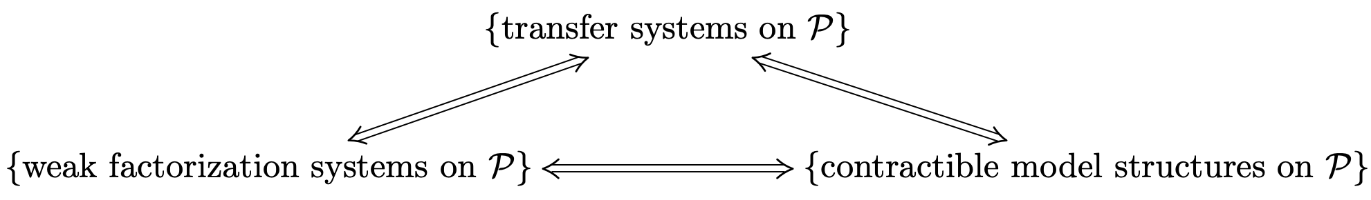 Bijections
