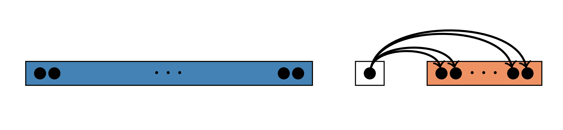 The recursion relation among transfer systems on [n]